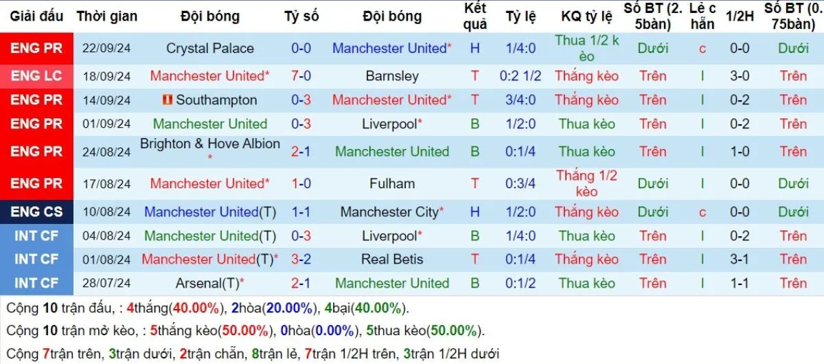 Soi Kèo Hôm Nay: Man United vs Twente 02h00 - 26/09 - Chủ Nhà Đại Thắng 2 Phong độ Man United