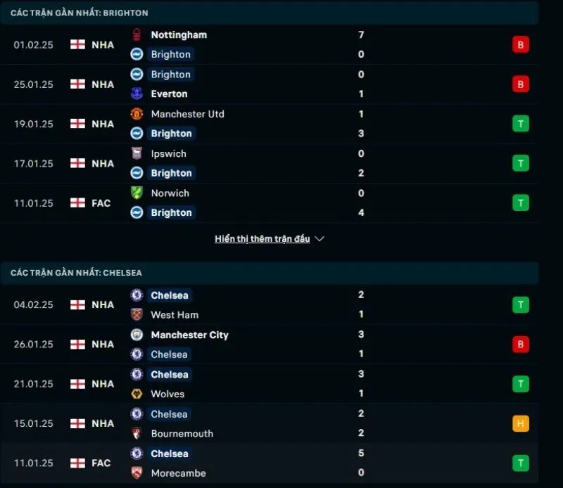 Tỷ lệ kèo nhà cái Brighton & Hove Albion - Chelsea 03:00 - 09/02/2025 1 Tổng quan trước trận Brighton & Hove Albion vs Chelsea