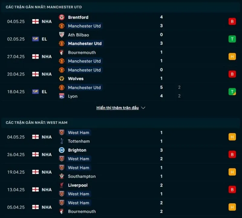 Kèo hôm nay NHA | Man United - West Ham 11/05/2025 1 Tổng quan trước trận Man United vs West Ham