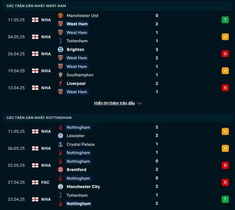 Soi kèo nhà cái NHA | West Ham - Nottingham 18/05/2025 1 West Ham và Nottingham đều thể hiện phong độ không ổn định