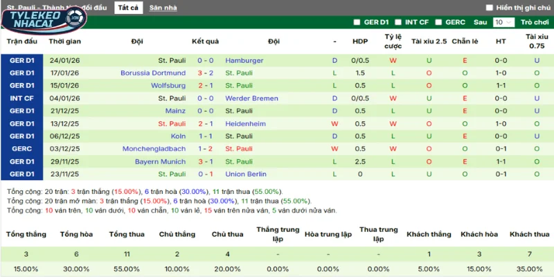 Tỷ Lệ Kèo Bayer Leverkusen Vs St Pauli Hôm Nay Ngày 04/02/2026 - DFB Pokal 4 Phong độ St Pauli sau 5 trận ra quân mới nhất