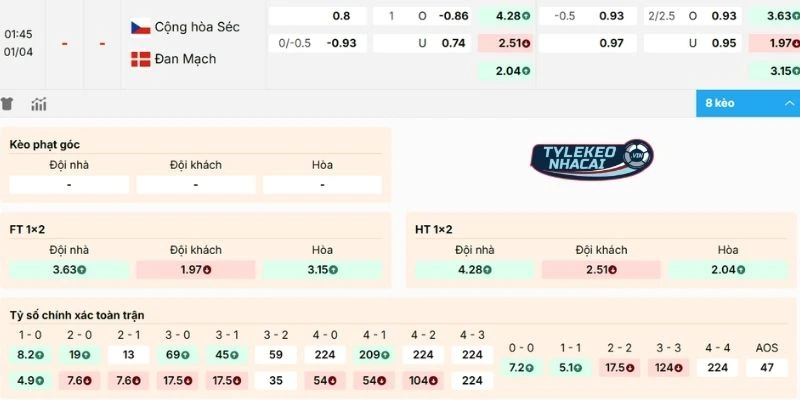 Tỷ Lệ Kèo Nhà Cái Cộng Hòa Séc Vs Đan Mạch Hôm Nay Ngày 01/04/20266 - VLWC 2 Đánh giá kèo Cộng Hòa Séc vs Đan Mạch