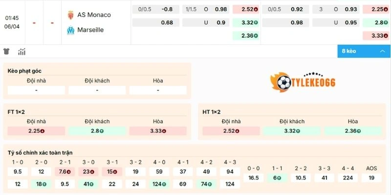 Tỷ Lệ Kèo Nhà Cái Monaco Vs Marseille Hôm Nay Ngày 06/04/2026 - Ligue 1 2 Nhận xét kèo Monaco vs Marseille