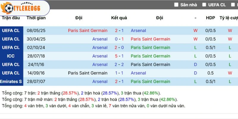 Soi Kèo Nhà Cái PSG Vs Arsenal Hôm Nay Ngày 30/05/2026 - C1 5 Dấu ấn tranh tài trước đó