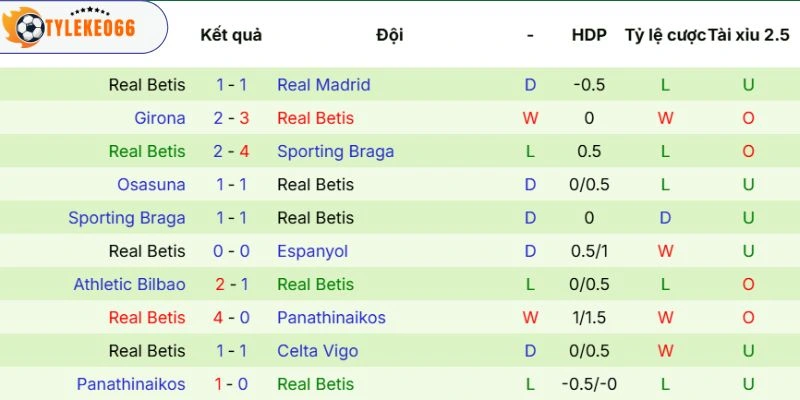 Soi Kèo Real Sociedad vs Real Betis Hôm Nay Ngày 10/05/2026, La Liga 4 Phong độ Real Betis phong độ cao