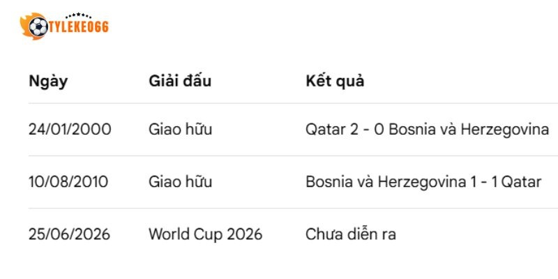 Soi Kèo Nhà Cái Bosnia And Herzegovina Vs Qatar - Bảng B World Cup 02h00 25/06/2026 4 Số liệu đối đầu giữa Bosnia and Herzegovina vs Qatar